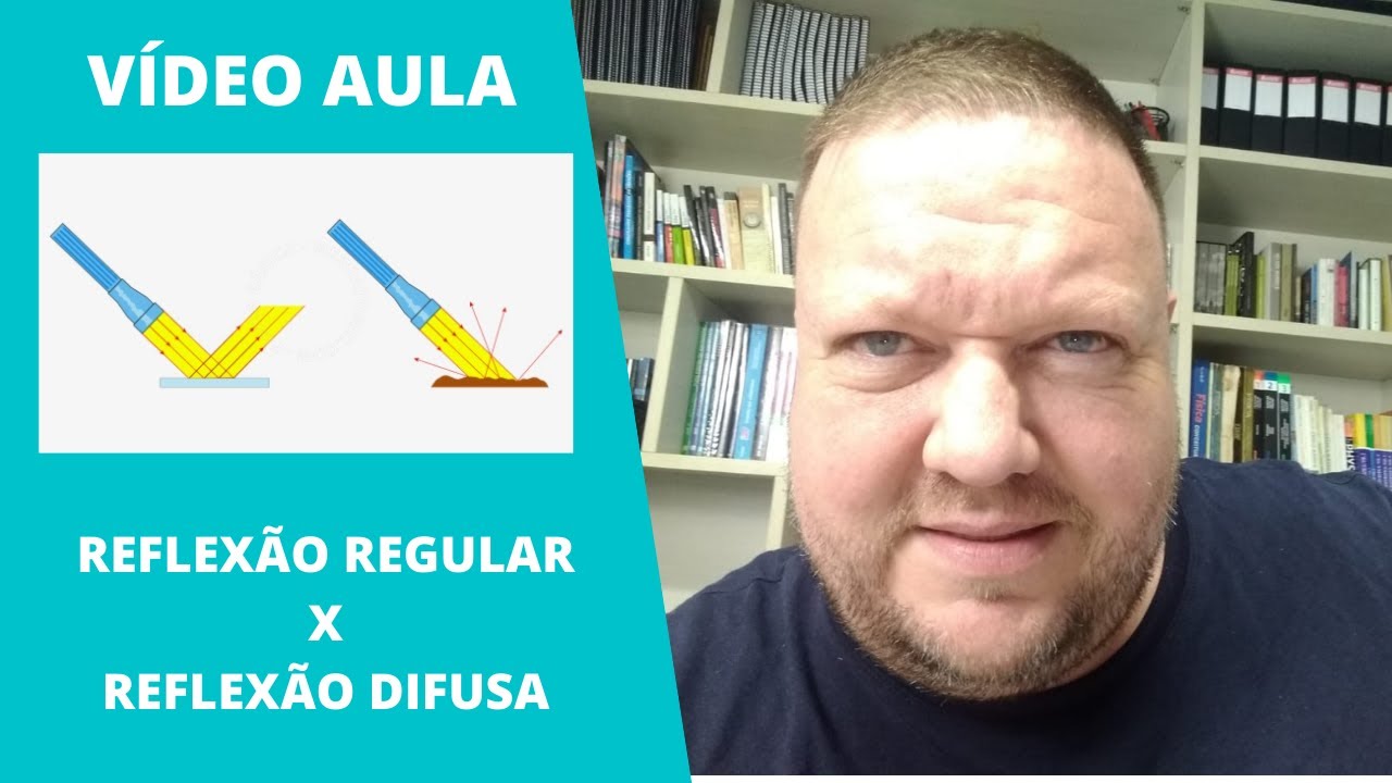 Reflexão Regular X Reflexão Difusa YouTube Reflexão Regular X Reflexão Difusa YouTube