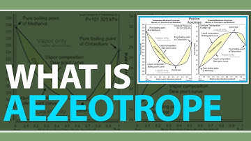 What is Azeotrope | Types of Azeotrope | Azeptrope Examples | Physics Concepts & Terms