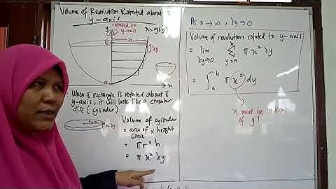 Integration (Volume rotated about the y-axis) part 1