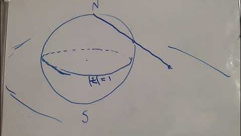 The Riemann sphere and extended complex plane
