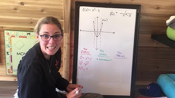 5.1 Graphing Reciprocal Functions MHF4U1