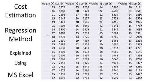 Cost Estimation | Regression Method | Example | Explained Using MS Excel