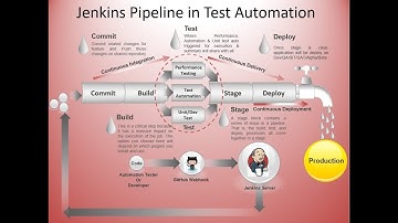 Jenkins Pipeline in Test Automation