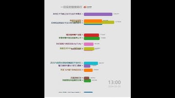 Thumbnail of 每日微博中国大陆热搜20240628 | 凡希亚吃了几个邓紫棋