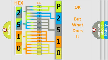 DTC Alfa-Romeo P2510 Short Explanation