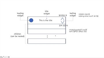 Flutter Folding Cell - BuildContext Revisited # 1 (플러터 폴딩 셀 - 빌드컨텍스트 다시 보기)