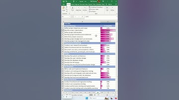 Create progress bar in excel with percentage - Excel Tips and Tricks