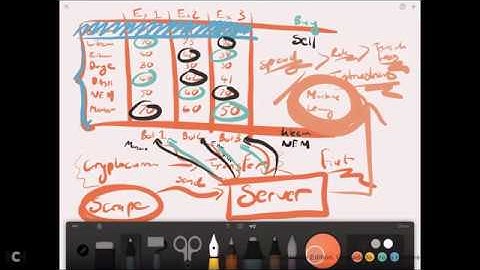 aBOT Code And Audit Discussion (mirrored)