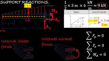 Engineering Mechanics: Statics | Chapter 7: Internal Forces | problem: F7-9
