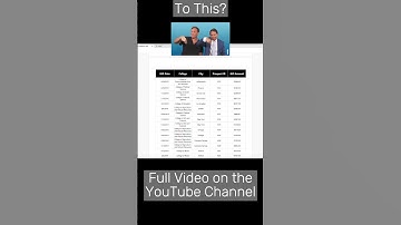 SSRS - Keep all rows on one page  #tutorial #technology #tech #data #humor #ssrs #analytics #howto