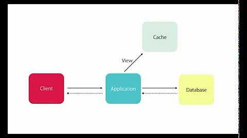 Step-by-step ASP.NET MVC Tutorial for Beginners Part- 8 | Performance Optimization  | Signature SJ