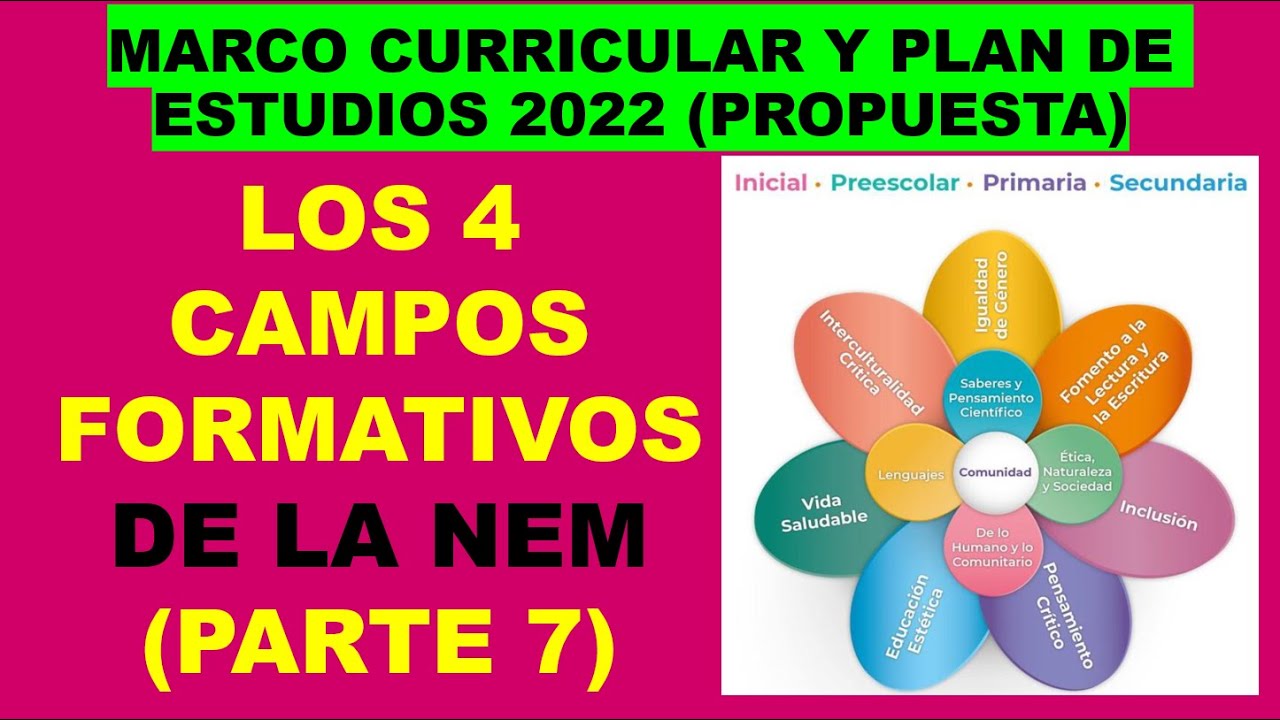Soy Docente: MARCO CURRICULAR Y PLAN DE ESTUDIOS 2022 (PROPUESTA, PARTE 7)  // CAMPOS FORMATIVOS - YouTube