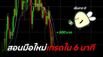 สอนเทรดมือใหม่ แบบเริ่มจาก 0 สรุปใน 6 นาที