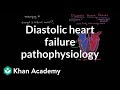 Understanding Diastolic Heart Failure