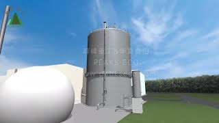 Creative Commons Household Waste Comprehensive treatment system +3D demonstration