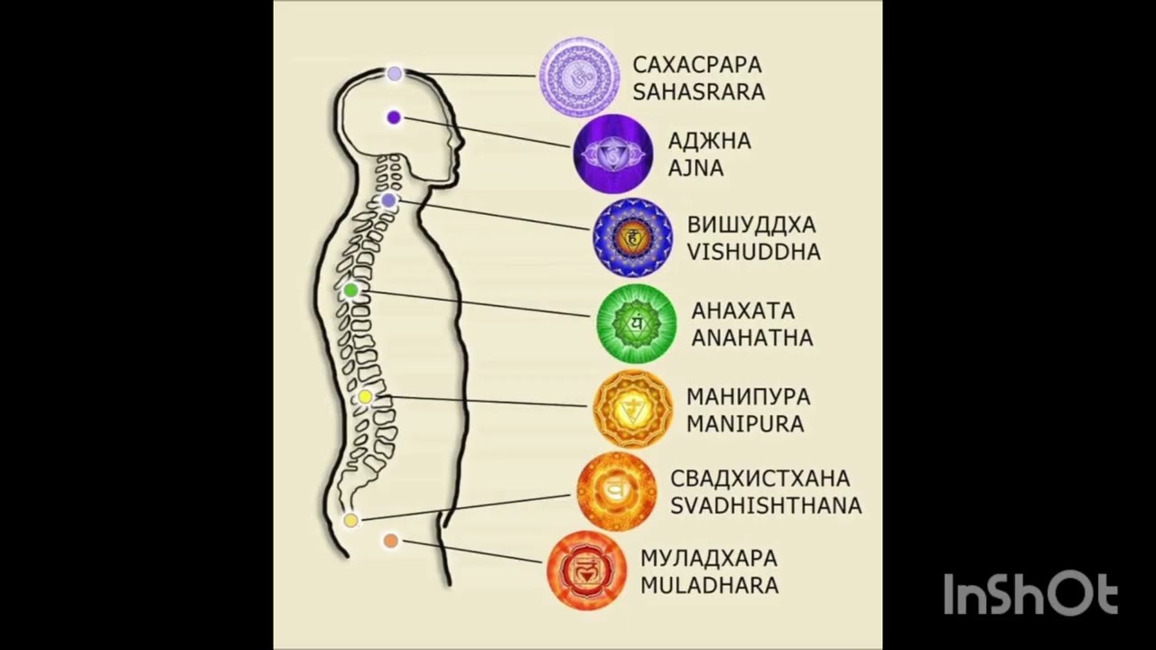 АДЖНА ЧАКРА-НЕПРЕВЗОЙДЕННАЯ ВЛАСТЬ,3 ГЛАЗ И 6СТАРШИЙ АРКАН ВЛЮБЛЕННЫЕ.