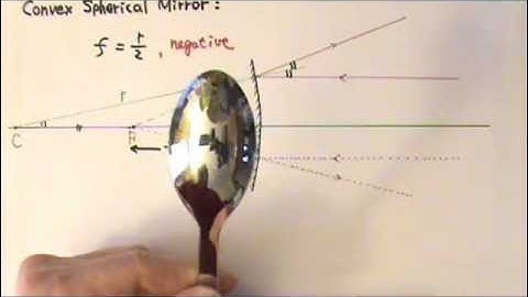 AP Physics 2: Optics 11: Concave and Convex Spherical Mirrors