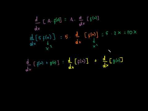 წარმოებულის ძირითადი წესები