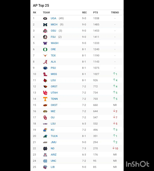 AP top 25 week 11 YouTube