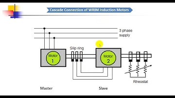 Part2:   Speed Control of Three   Phase Wound Rotor  Induction Machines