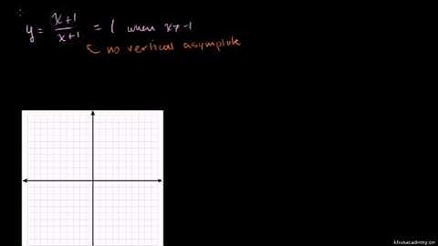 Another Rational Function Graph Example