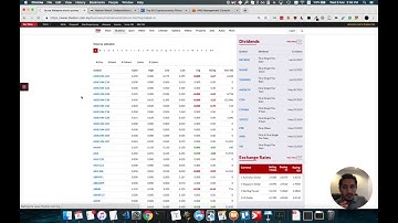 Data Mining Assignment (1st Milestone) | Ammar Alyousfi