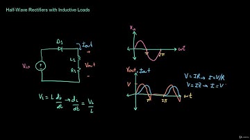 Half Wave Rectifiers with Inductive Loads