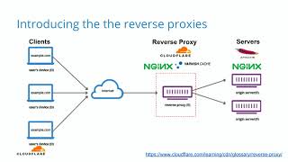 Speed Up and Protect your WordPress sites with Cloudflare (for free) - WordPress Singapore