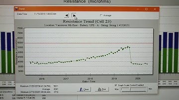 7 years of battery data with Alber BDS-40