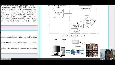 LIBRARY BOOK SEARCH AND MANAGEMENT USING RFID TECHNOLOGY