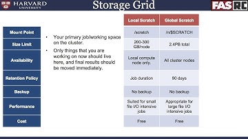 Introduction to FASRC Cluster Storage