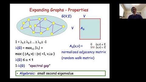 An introductory survey on expanders and their applications - Avi Wigderson