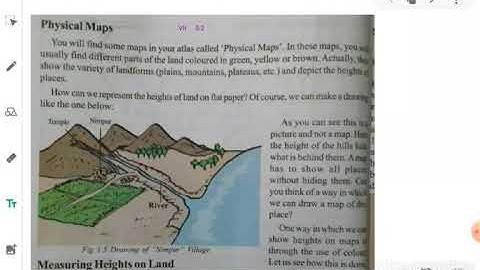 VII Class Social 1.Reading Maps of Different Kinds   Session  2