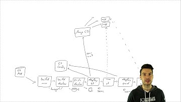 2. Pipeline - CI/CD with Tekton & ArgoCD