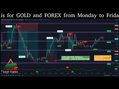 GOLD Live Forex Trading Signals Today #forex #gold #xauusd