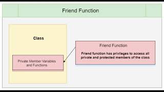 PROGRAMMING FUNDAMENTALS | CHAPTER 13 | MAJOR TOPICS | WAJIHA BILAL