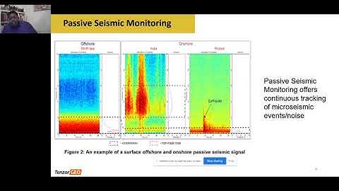 LC London: Advancing the Capability of Passive Seismic CO2 Monitoring Technology