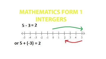 FORM 1 MATHEMATICS- INTEGERS AND THE NUMBER LINE