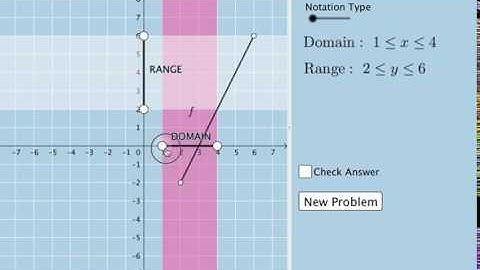 Domain and Range: Quick Quiz Questions and Illustrator