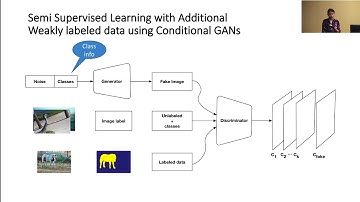 N. Souly - Semi-Supervised Semantic Segmentation Using Generative Adversarial Networks - ICCV 2017