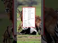 National Animals of Countries #education #onlinestudy #knowledge #gk #shortfeed #symbols #countries