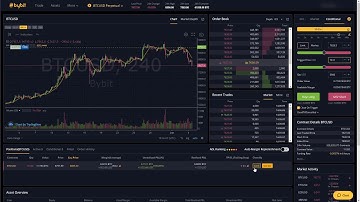 Bybit Tutorial - Place Orders, Set Stoplosses and Targets, ADVANTAGES OVER BITMEX, Walkthrough
