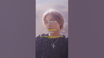 Fastest mv’s to reach 1 million likes -