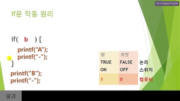 [머구리씨] C언어-20.if문.조건문 작동 원리 완벽 설명