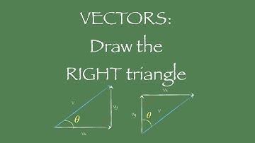 Drawing The RIGHT Triangle for Vector Physics