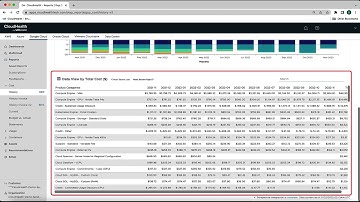 Navigation Overview (GCP) - VMware Aria Cost powered by CloudHealth