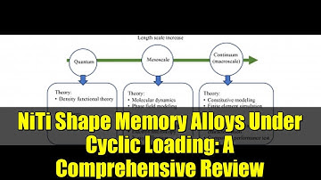 NiTi Shape Memory Alloys Under Cyclic Loading: A Comprehensive Review