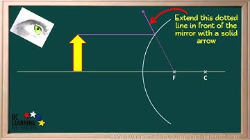 WCLN - Physics - Ray Diagram for a Convex Mirror