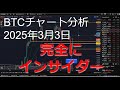 2025年3月3日ビットコイン相場分析