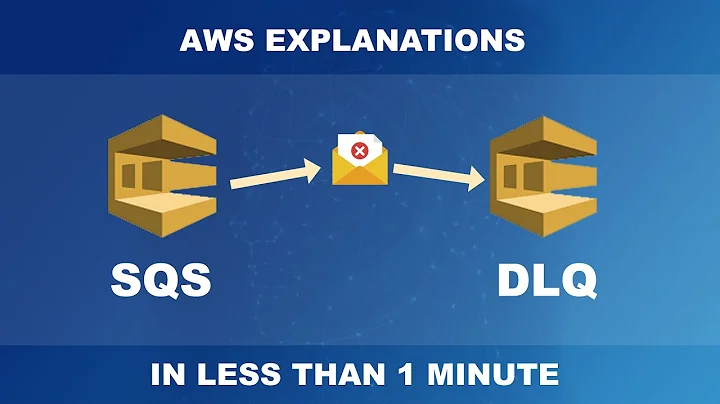 AWS SQS Dead letter Queues - How to set up in less than 1 minute